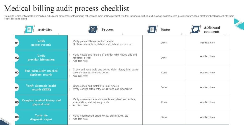 medical_billing_audit_process