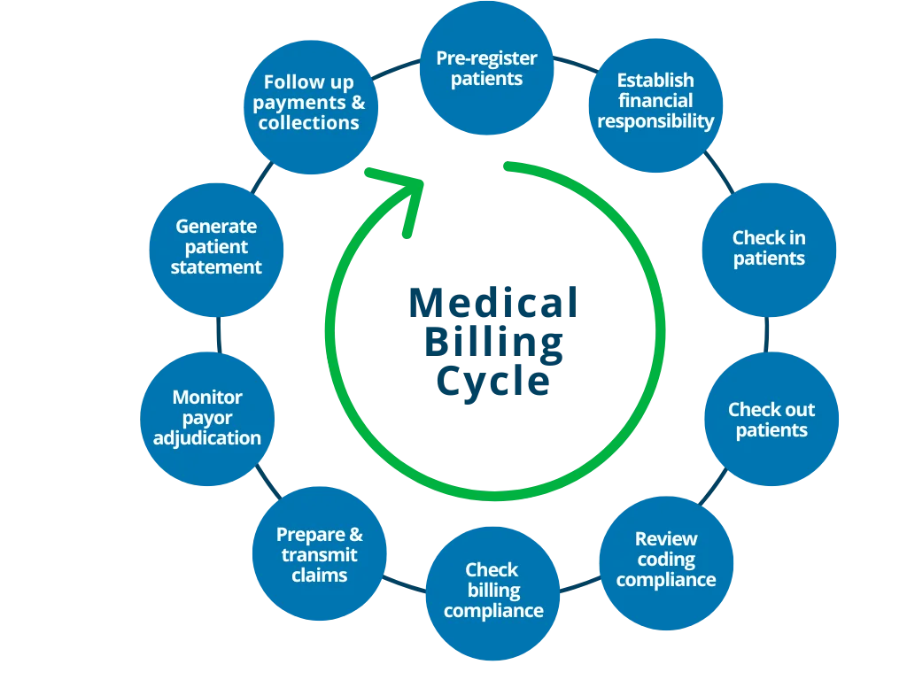 medical billing services in usa